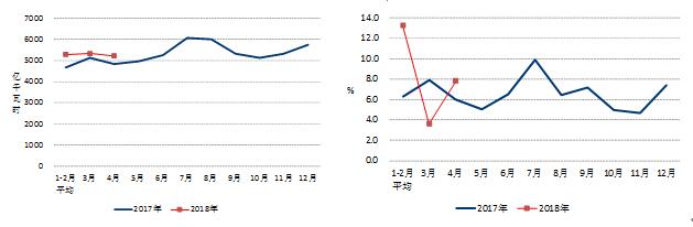 中電聯(lián)發(fā)布2018年1-4月份電力工業(yè)運(yùn)行簡(jiǎn)況