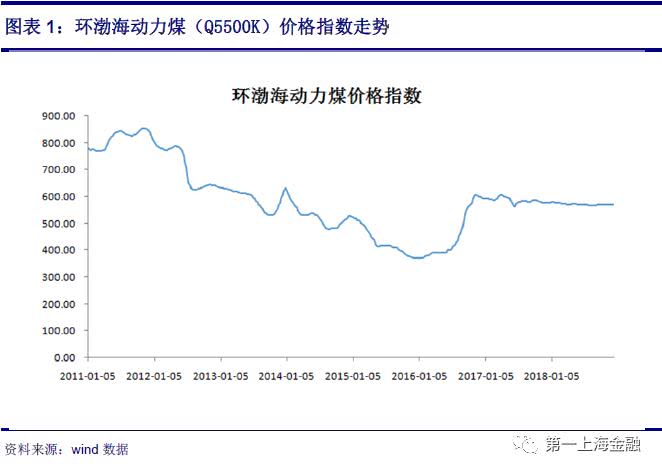 火電觸底反彈，新能源迎高速發(fā)展