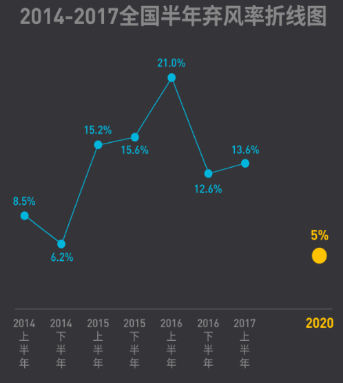 2017年上半年全國(guó)棄風(fēng)榜出爐！