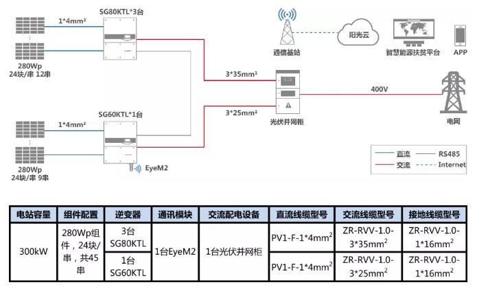 叮咚，有一份300kW村級扶貧電站設計方案請您簽收