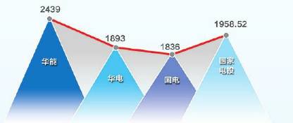 華能與國(guó)家電投“有意在往一起想”，國(guó)家電投董事長(zhǎng)王炳華：大戲在后頭！