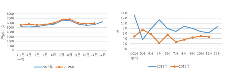 中電聯發(fā)布2019年1-11月份電力工業(yè)運行簡況