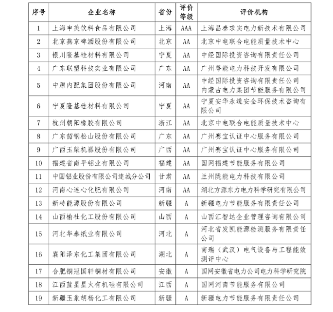 工業(yè)領(lǐng)域電力需求側(cè)管理工作簡報(bào)（2016年第1期）