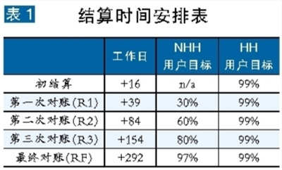 張粒子：英國售電市場是如何計量與結(jié)算的？