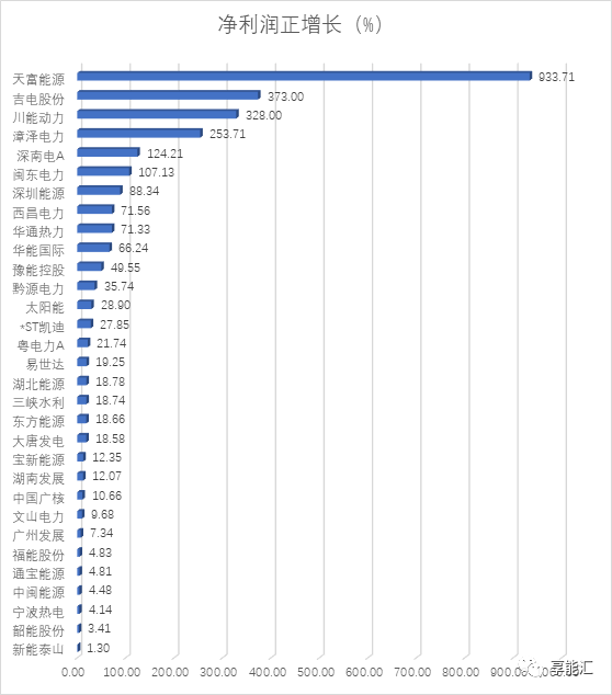 電力行業(yè)三季度―火電收入回升，水電收入下滑