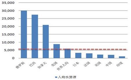 中國水處理市場概況及膜技術(shù)發(fā)展趨勢