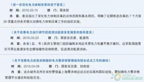 電力大數據：2016年電改政策下的售電情況總析