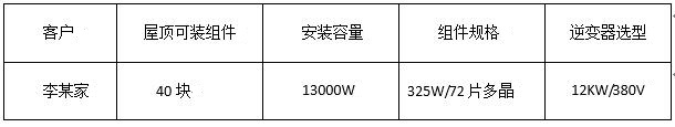 “組件+逆變器”，盛能杰教你配置出12KW光伏動(dòng)能