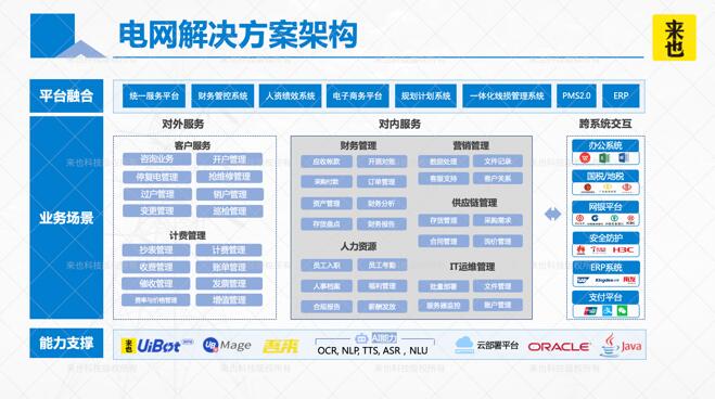 來也科技 RPA+AI 如何加速電網(wǎng)智能自動(dòng)化轉(zhuǎn)型