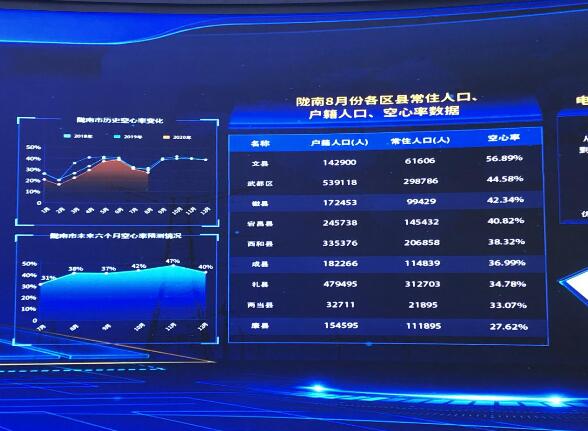 為百業(yè)賦能，甘肅電力開創(chuàng)科技創(chuàng)新新局面