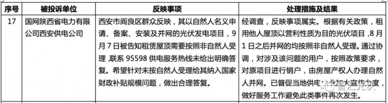 國家能源局：租用他人屋頂安裝光伏電站按非自然人受理