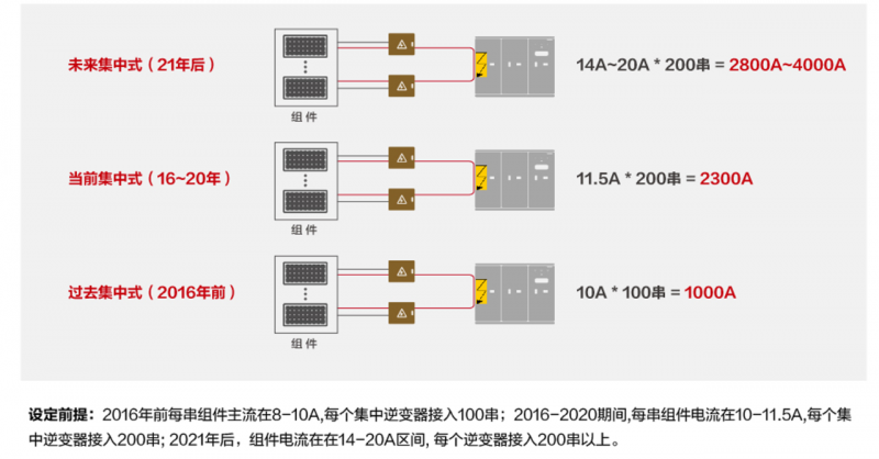 關注光伏電站安全，刻不容緩！