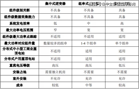 2021年中國光伏逆變器行業(yè)深度分析預(yù)測