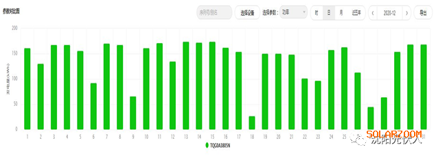 48千瓦光伏建筑一體化項(xiàng)目案例分享