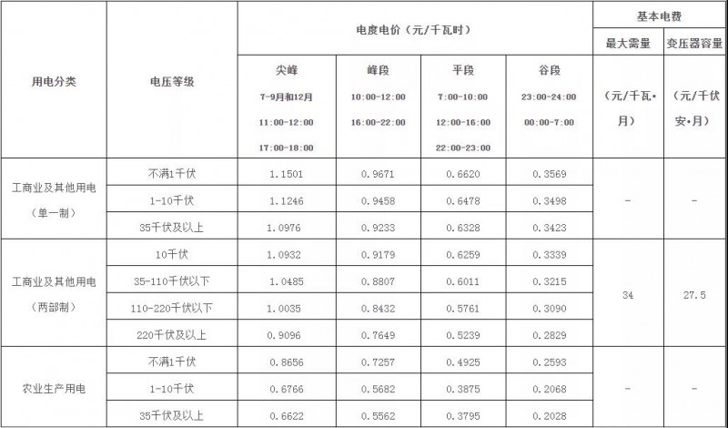 廣西：大力推廣峰谷分時電價機制 促進能源綠色低碳發(fā)展！