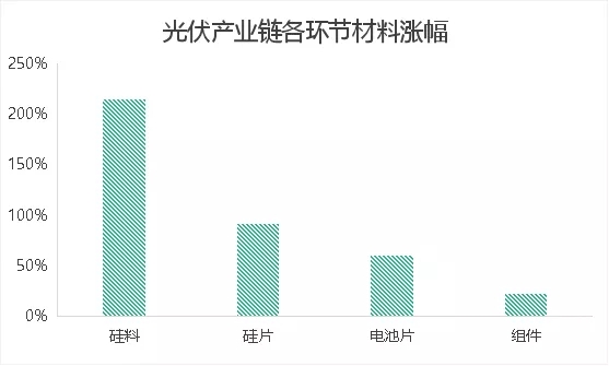 橫空出世！聚光燈下的顆粒硅，能否靠“降本增效”一戰(zhàn)成名？