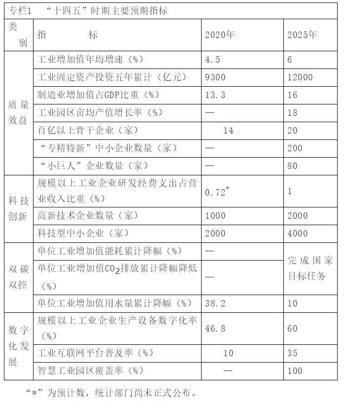 內(nèi)蒙古自治區(qū)印發(fā)“十四五”工業(yè)和信息化發(fā)展規(guī)劃,完善光伏產(chǎn)業(yè)鏈，硅材料項目原則上必