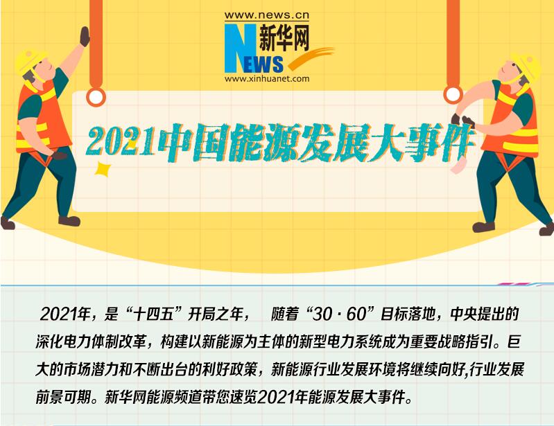 2021中國(guó)能源發(fā)展大事件