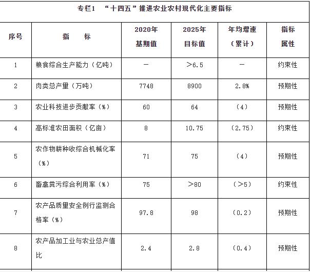 國務(wù)院：加強鄉(xiāng)村清潔能源建設(shè)，因地制宜推動農(nóng)村地區(qū)光伏、風(fēng)電、生物質(zhì)能源多元化利用