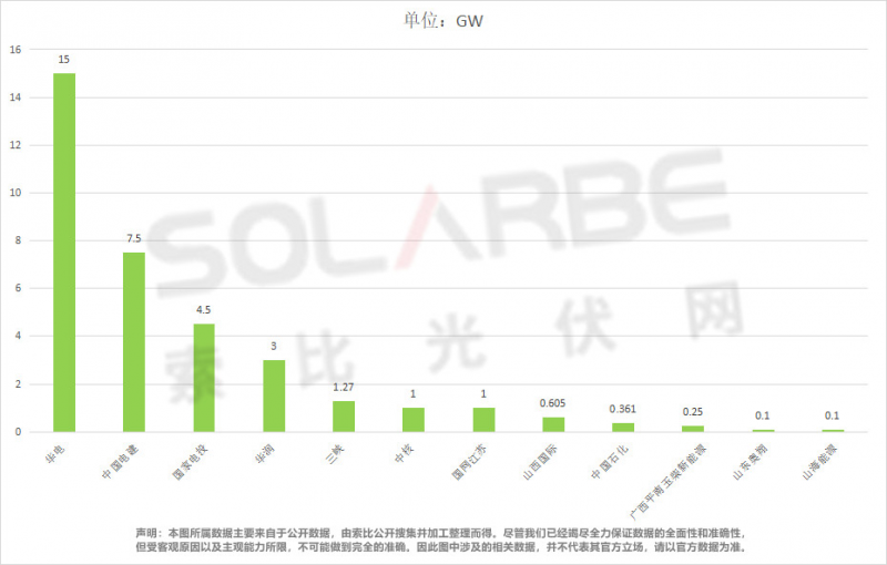 單面540W+均價1.83元、雙玻1.86元，開年35GW組件中標一覽！