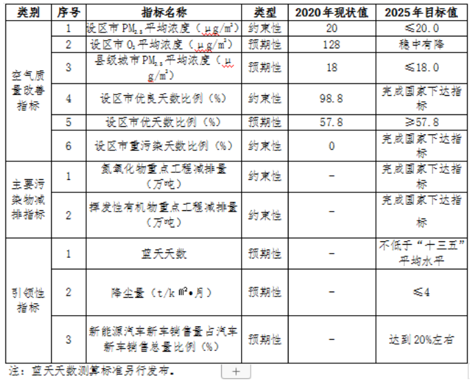 福建：“十四五”推進九個縣區(qū)發(fā)展戶用光伏，力爭達到3.5GW裝機容量