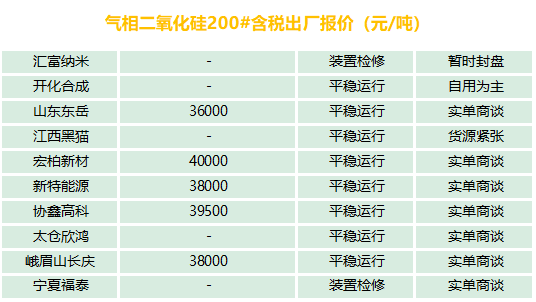 有機硅、氣硅、金屬硅、多晶硅最新報價及市場分析