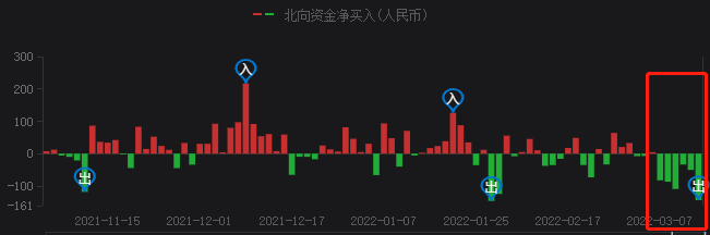 A股持續(xù)暴跌，光伏頭部企業(yè)卻成市場避風(fēng)港！