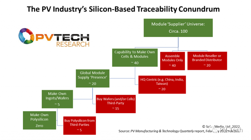 深度：垂直一體化光伏龍頭 將在未來五年間主導整個行業(yè)