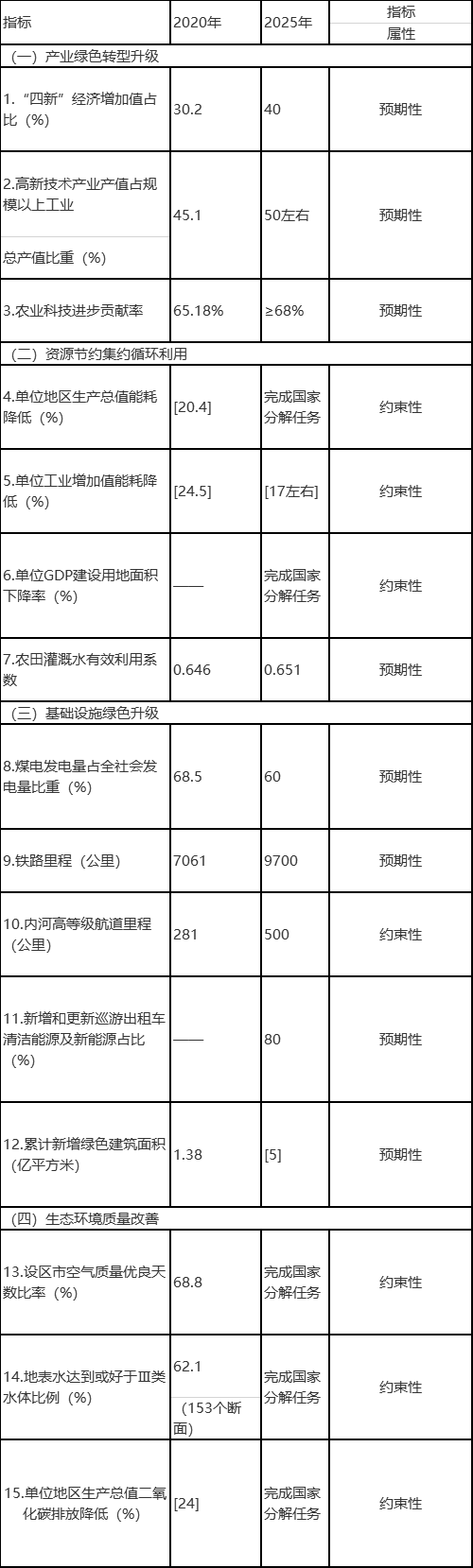 山東：2025年可再生能源裝機力爭達(dá)到90GW！