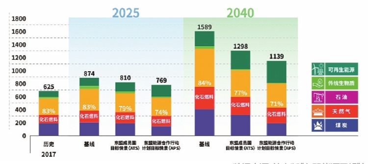 “一帶一路”倡議下東盟國家低碳轉(zhuǎn)型的潛力和機(jī)遇