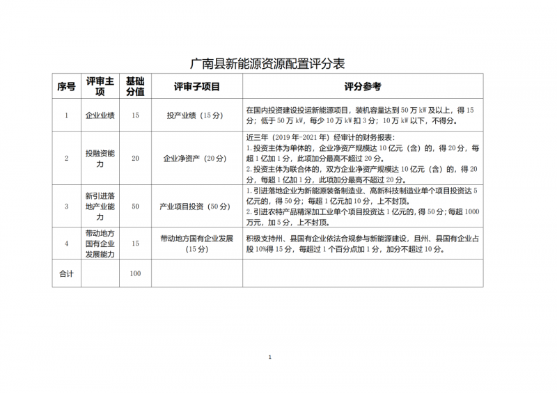 10個光伏項目！廣南縣發(fā)布“十四五”新能源項目投資主體優(yōu)選公告