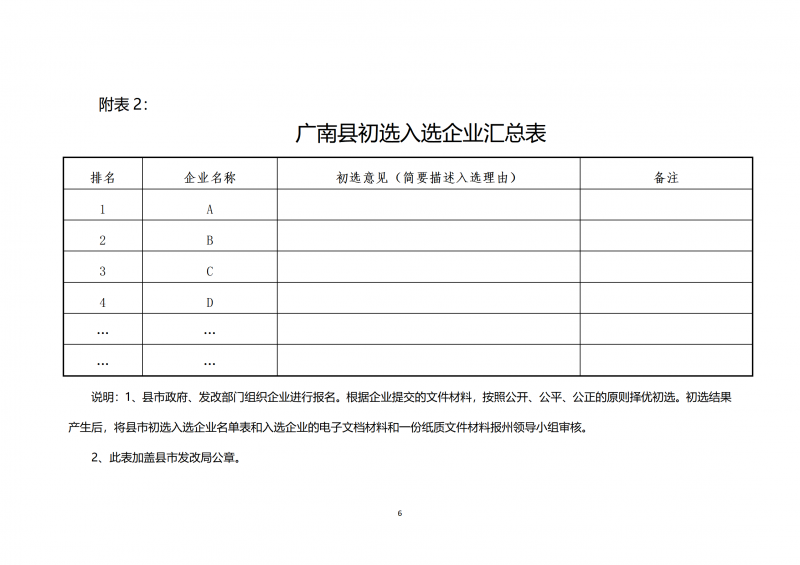 10個光伏項目！廣南縣發(fā)布“十四五”新能源項目投資主體優(yōu)選公告