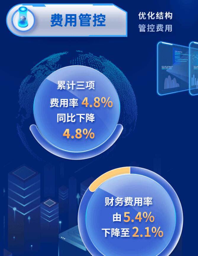 中環(huán)股份2021年度及2022年一季度報告：2022年Q1營收133.68億，同比增長79.13%！