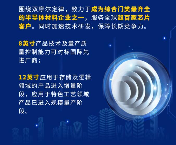 中環(huán)股份2021年度及2022年一季度報告：2022年Q1營收133.68億，同比增長79.13%！