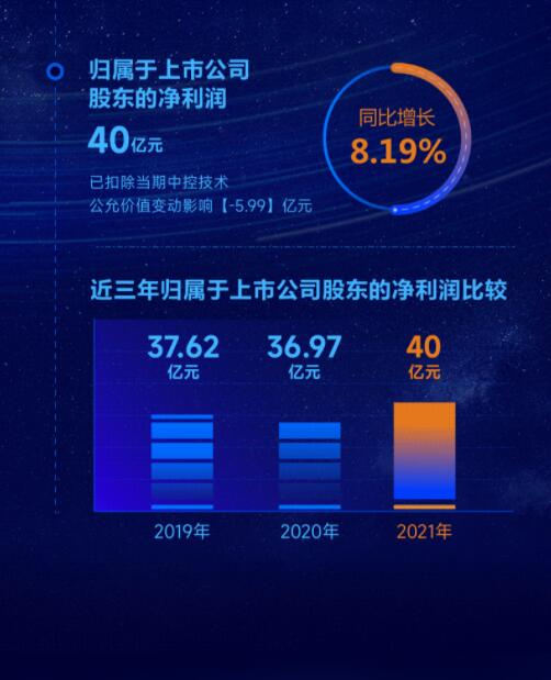 營收凈利雙增長 | 正泰電器發(fā)布2022一季報及2021年度報告