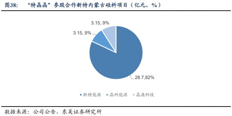 【深度】晶科能源：技術(shù)布局追星趕月，渠道品牌厚積薄發(fā)