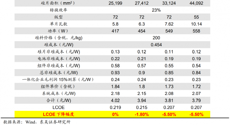 【深度】晶科能源：技術(shù)布局追星趕月，渠道品牌厚積薄發(fā)