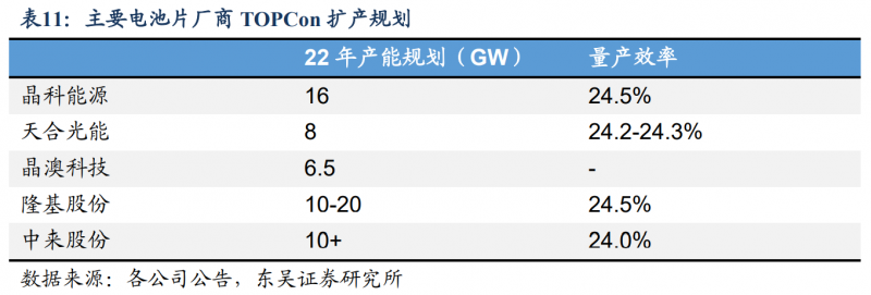 【深度】晶科能源：技術(shù)布局追星趕月，渠道品牌厚積薄發(fā)