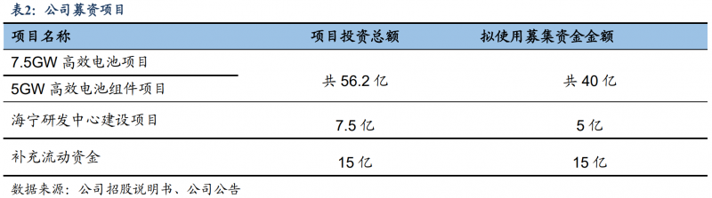 【深度】晶科能源：技術(shù)布局追星趕月，渠道品牌厚積薄發(fā)