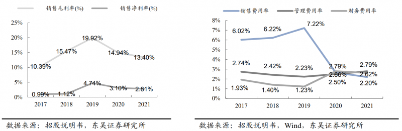 【深度】晶科能源：技術(shù)布局追星趕月，渠道品牌厚積薄發(fā)