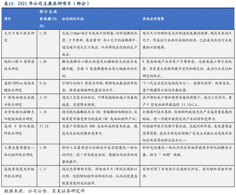 【深度】晶科能源：技術(shù)布局追星趕月，渠道品牌厚積薄發(fā)