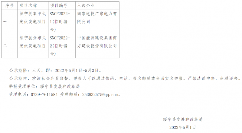 綏寧整縣光伏優(yōu)選結(jié)果公布：國電投、中能建入選