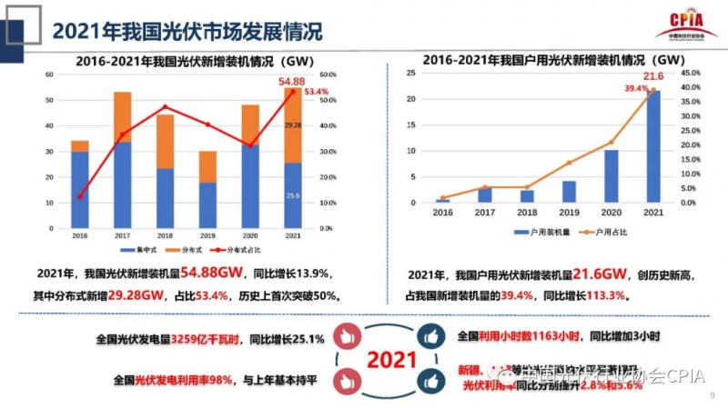 誰(shuí)主沉??！中外光伏十年余博弈終“落幕”