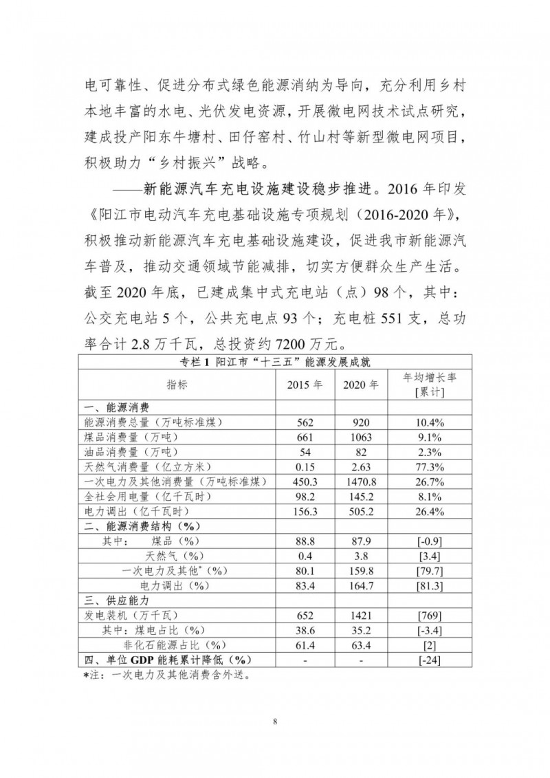 著力打造多元清潔能源供應(yīng)體系！廣東陽江市發(fā)布《能源發(fā)展“十四五”規(guī)劃》（征求意見稿）