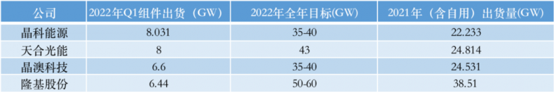 光伏產(chǎn)業(yè)上游大賺下游增收不增利，分布式布局“花落”誰家