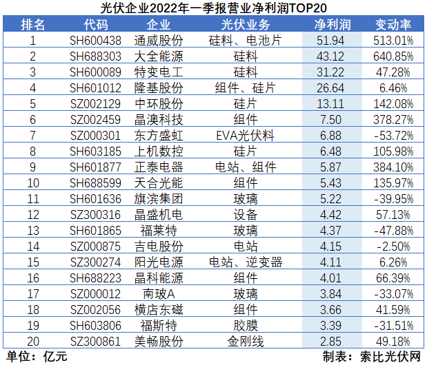 “一超多強”格局成為歷史，電池組件廠商迎來困境反轉(zhuǎn)