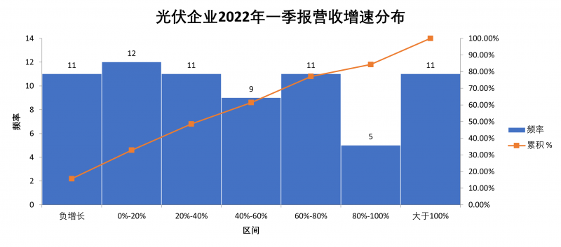 “一超多強”格局成為歷史，電池組件廠商迎來困境反轉(zhuǎn)