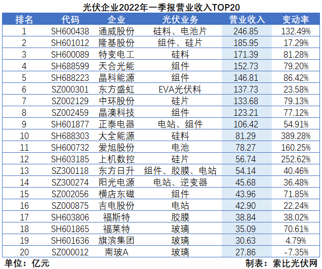 “一超多強”格局成為歷史，電池組件廠商迎來困境反轉(zhuǎn)