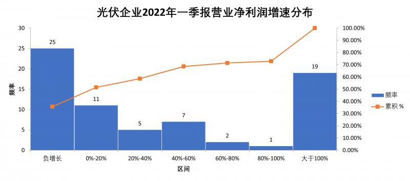 “一超多強”格局成為歷史，電池組件廠商迎來困境反轉(zhuǎn)