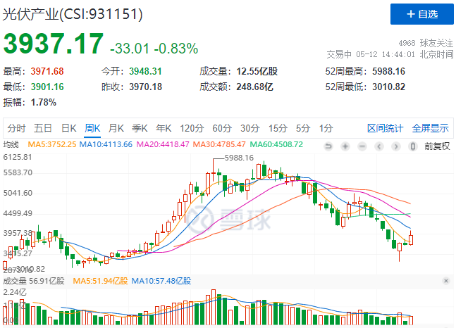 “一超多強”格局成為歷史，電池組件廠商迎來困境反轉(zhuǎn)